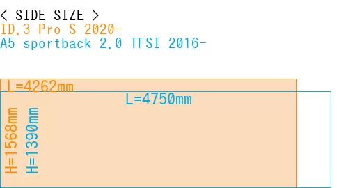 #ID.3 Pro S 2020- + A5 sportback 2.0 TFSI 2016-